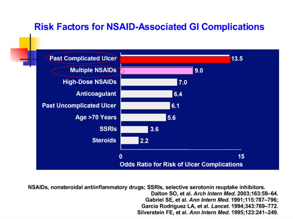 Drug/NSAIDs induced peptic ulcer and management GI Update